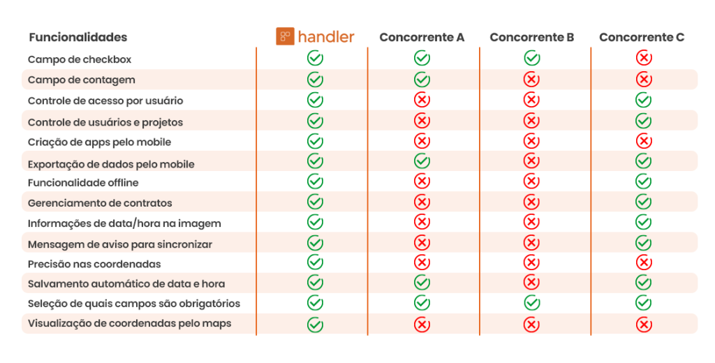 comparativo Handler x concorrentes